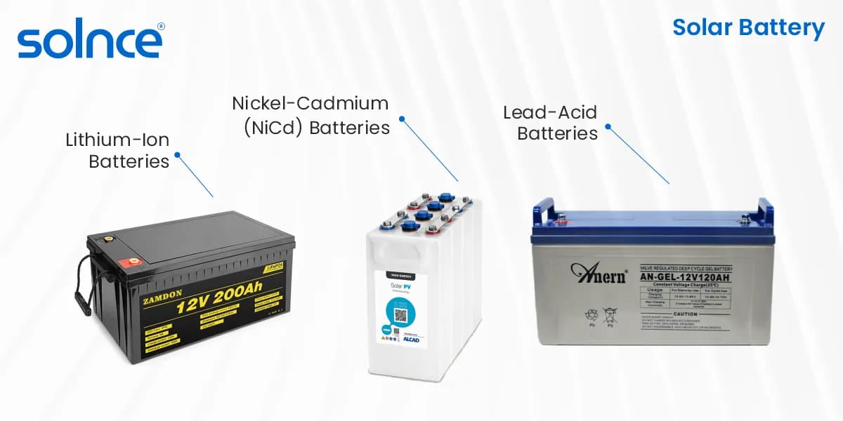 Solar Battery Basics: How Energy Storage Actually Works